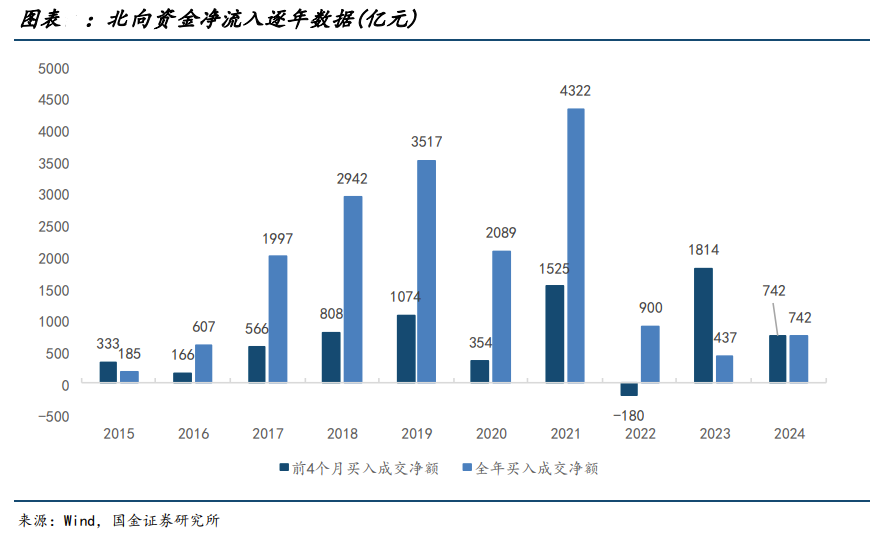 标普红利ETF布局窗口期开启，长期逻辑中红利风格依然占优