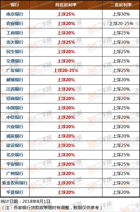 广州首套房商贷利率调整动态，公积金利率成新底线？深度影响与解析