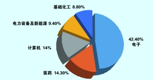 纵览 第388页