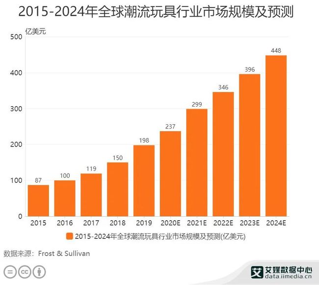 潮玩市场繁荣，泡泡玛特市值重返千亿港元，成功秘诀与市场展望