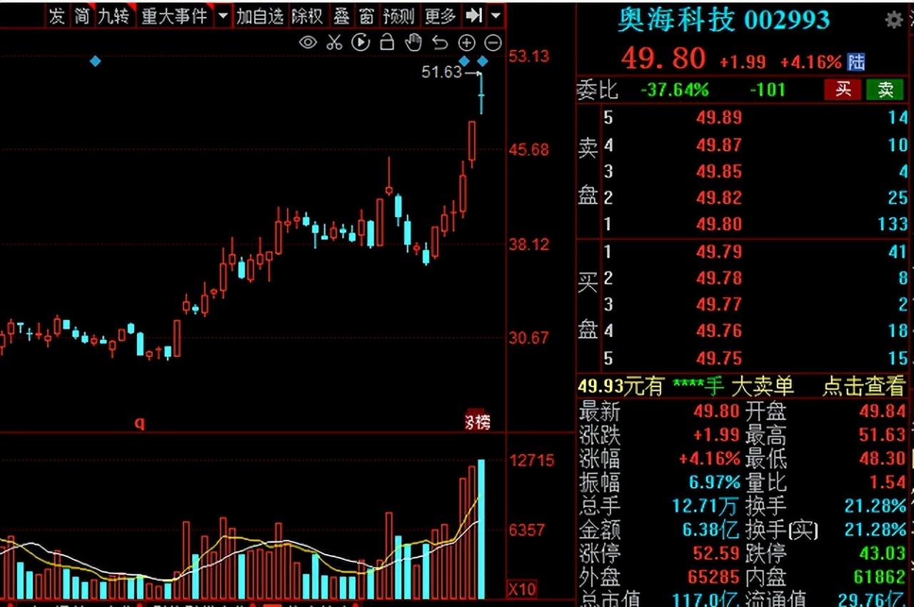 黄金价格屡创新高推动上市公司业绩显著增长——前三季度的业绩观察