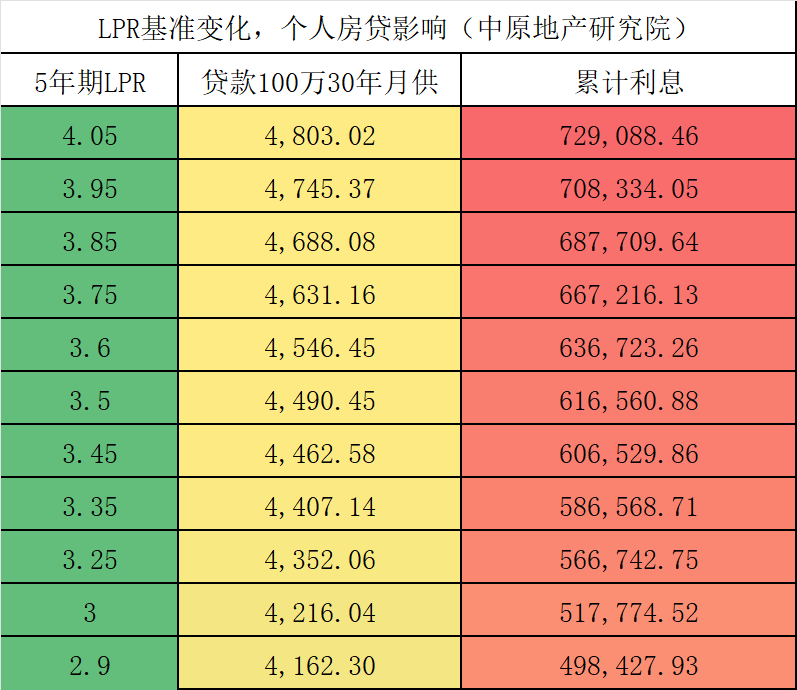 多地房贷利率跟随LPR下调，迈入‘2字头时代’，影响及未来展望