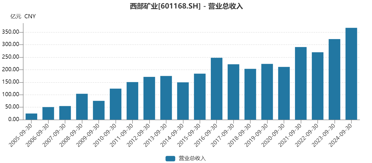 纽曼矿业三季度利润创纪录，股价盘后暴跌背后的真相揭秘