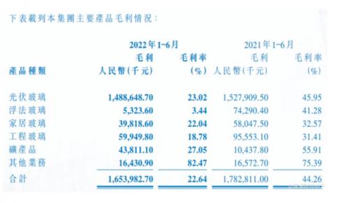 福莱特玻璃业绩亮眼，盘中涨幅超5%，光伏玻璃去库存前景乐观