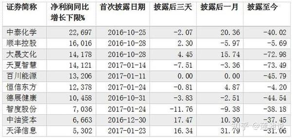 深度解析新股首日暴涨背后的风险，追高需谨慎，揭示亏损风险一览表