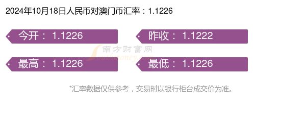 2024年澳门开奖结果记录,现行解答解释落实_专业款19.301