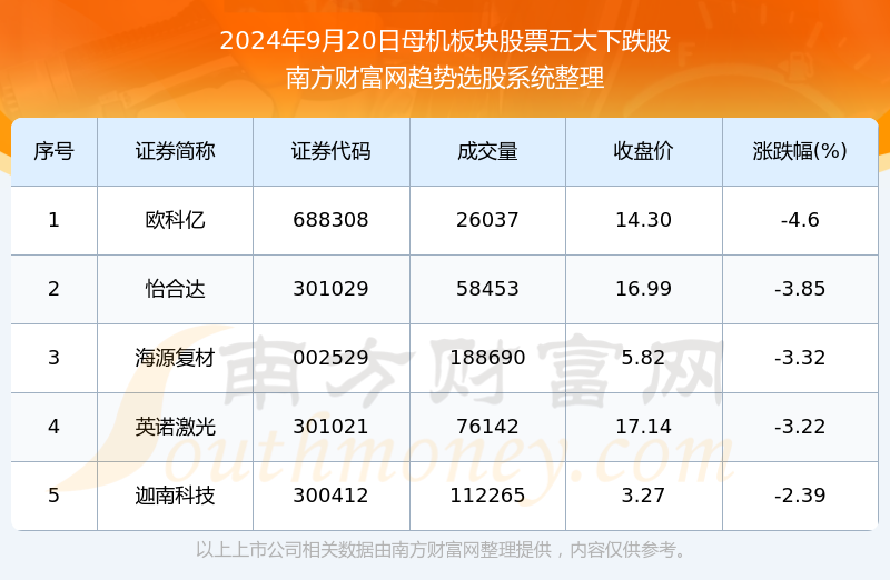 新澳门彩最新开奖记录查询表下载,数据解答解释落实_MP42.108