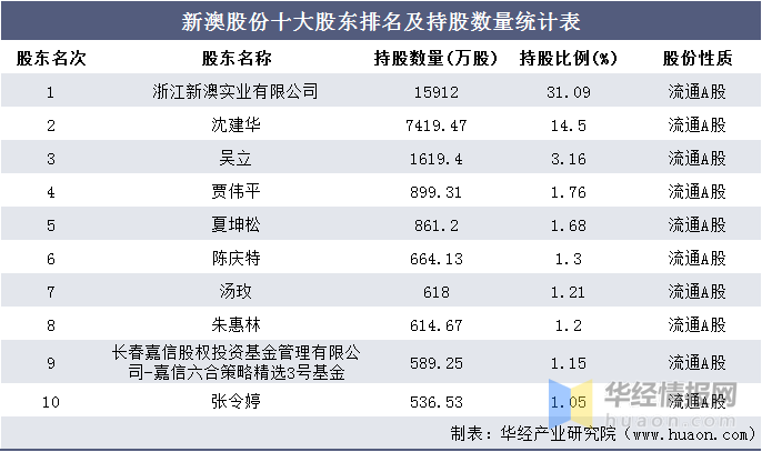 新澳2024年精准资料32期,统计解答解释落实_静态版34.058