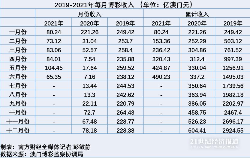 澳门开码记录网,职业解答解释落实_领航版70.907