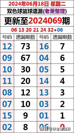 白小姐免费一肖一码期期准,专门解答解释落实_专属版0.69