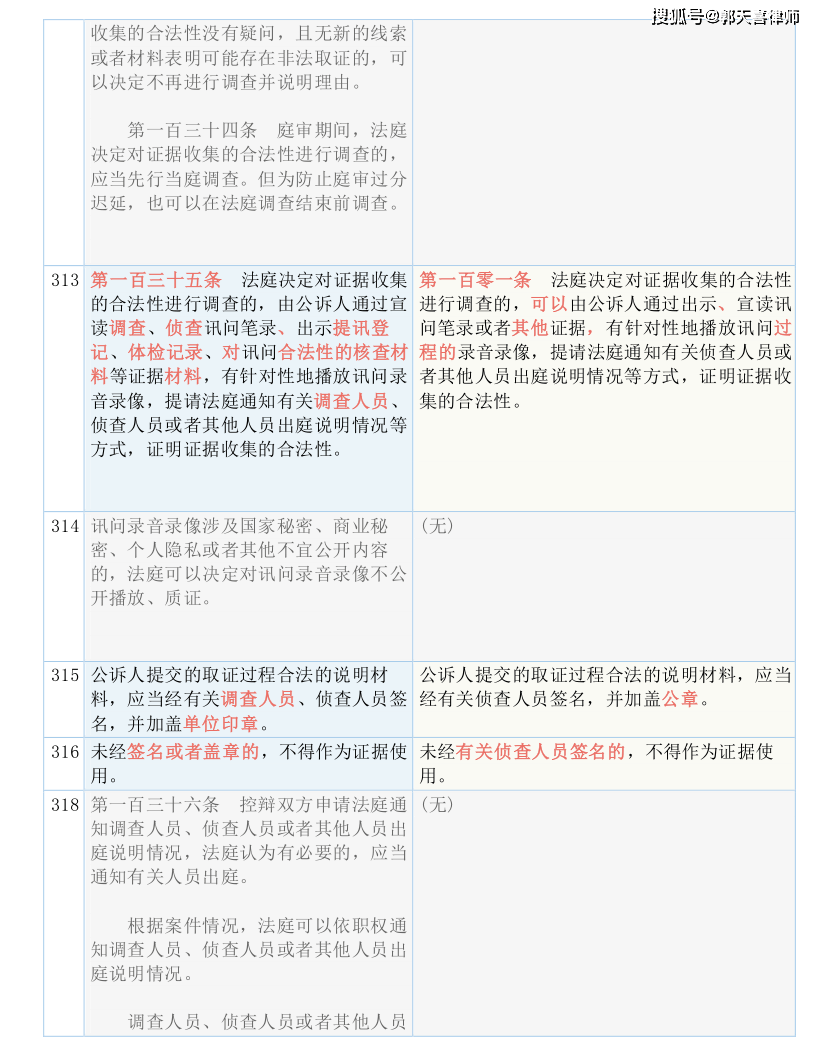 2024期新澳资料免费长期公开吗,及时解答解释落实_特别款12.76