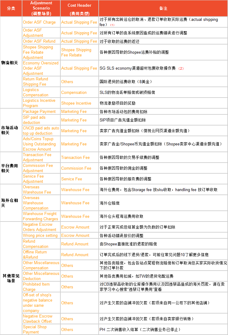 2024全年资料免费大全功能,性质解答解释落实_zShop65.426