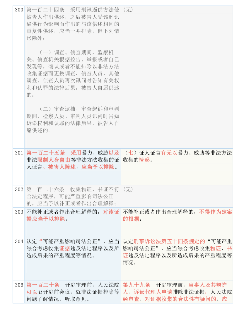 100图库全年历史100随时查看,实时解答解释落实_Kindle54.15