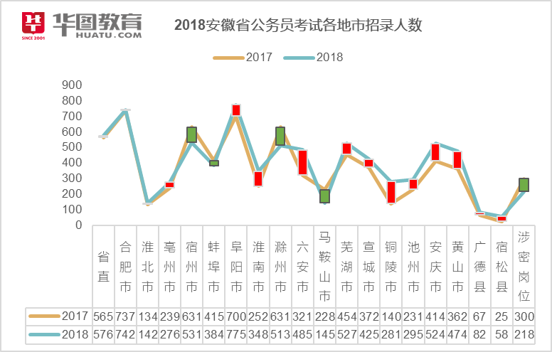 新澳门开奖历史记录走势图表,绝对经典解释落实_Android256.184