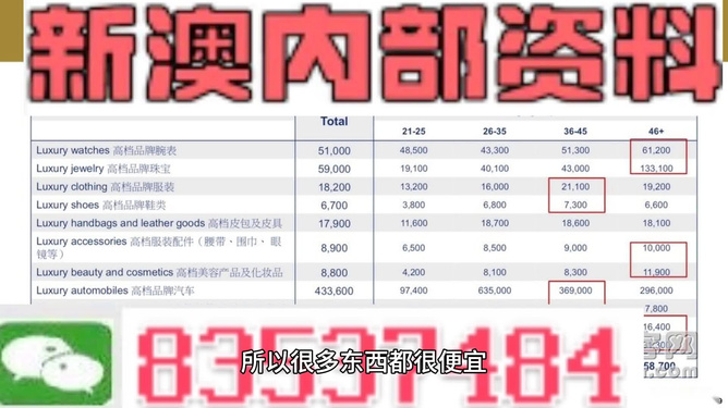 新澳精准资料免费提供网站有哪些,准确资料解释落实_win305.210