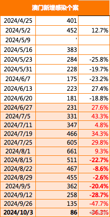 澳门第260期最有可能出什么,涵盖了广泛的解释落实方法_娱乐版305.210