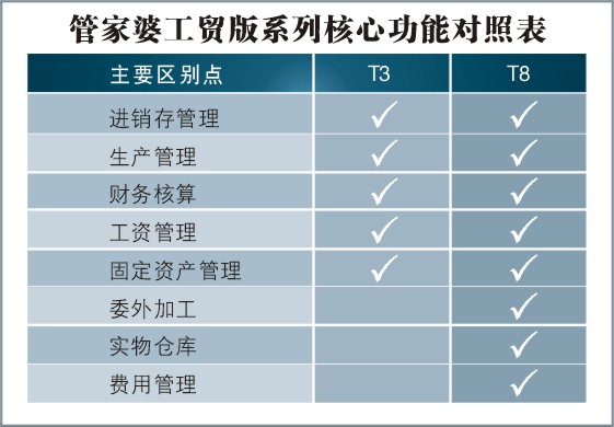 7777788888精准管家婆免费,国产化作答解释落实_3DM36.40.79