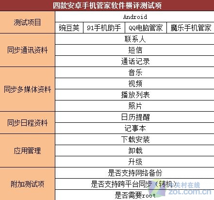 管家婆一码一肖  ,国产化作答解释落实_Android256.184