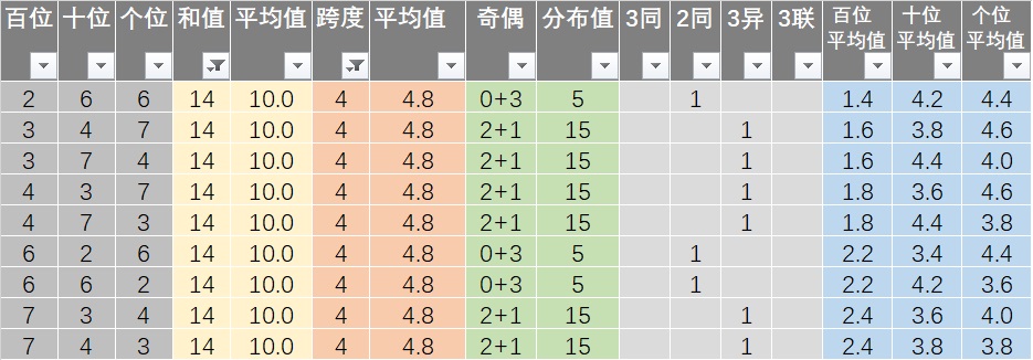 新澳好彩免费资料查询郢中白雪,数据资料解释落实_3DM36.40.79