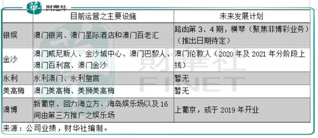 新澳门历史所有记录大全,国产化作答解释落实_娱乐版305.210