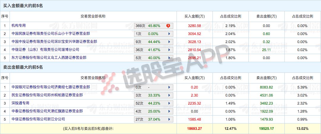 澳门天天彩免费资料大全免费查询,机构预测解释落实方法_win305.210