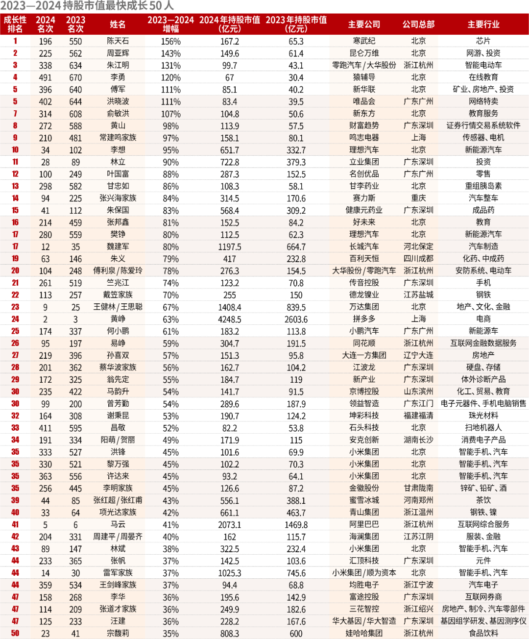 2024澳门资料大全免费808,圆满解答解释落实_极致版96.13.77