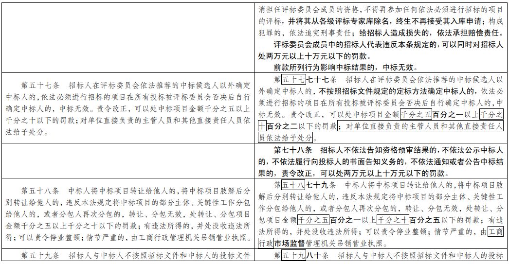 澳门二四六天下彩天天免费大全,专门解答解释落实_跨界版77.8.56