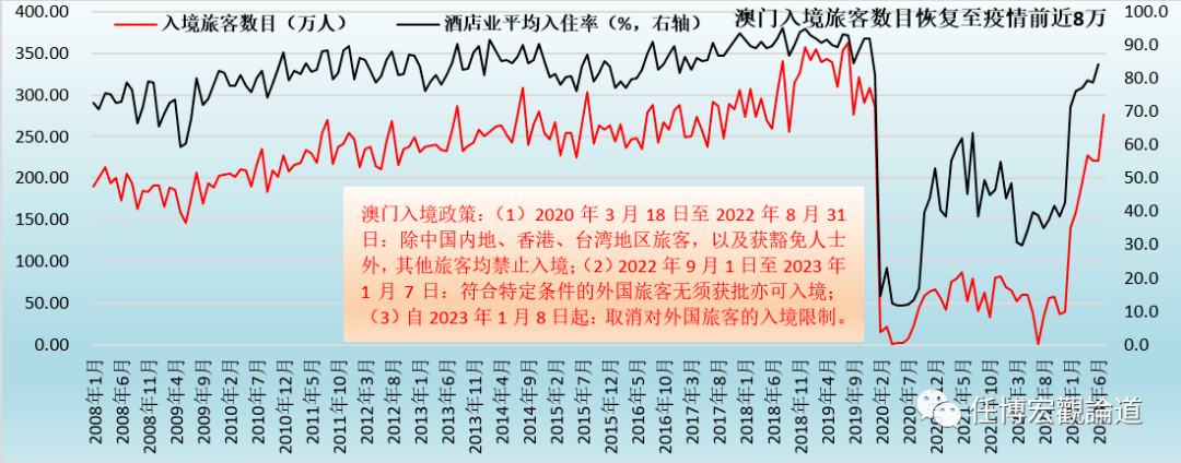 2023年正版澳门全年免费资料,统计解答解释落实_学习版83.88.56