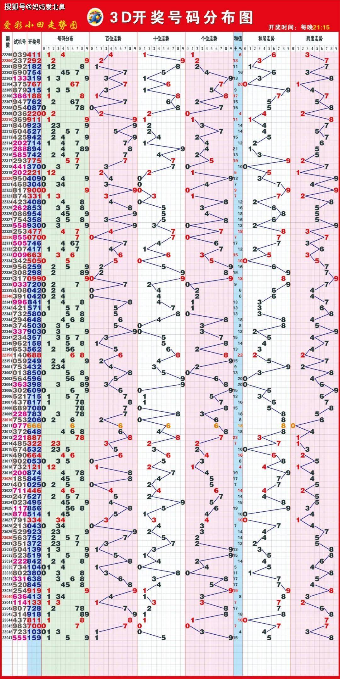 9944cc天下彩正版资料大全,属性解答解释落实_供给版75.24.57