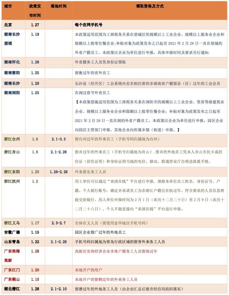 简报 第29页