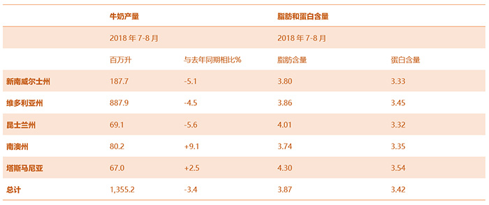 纵览 第13页