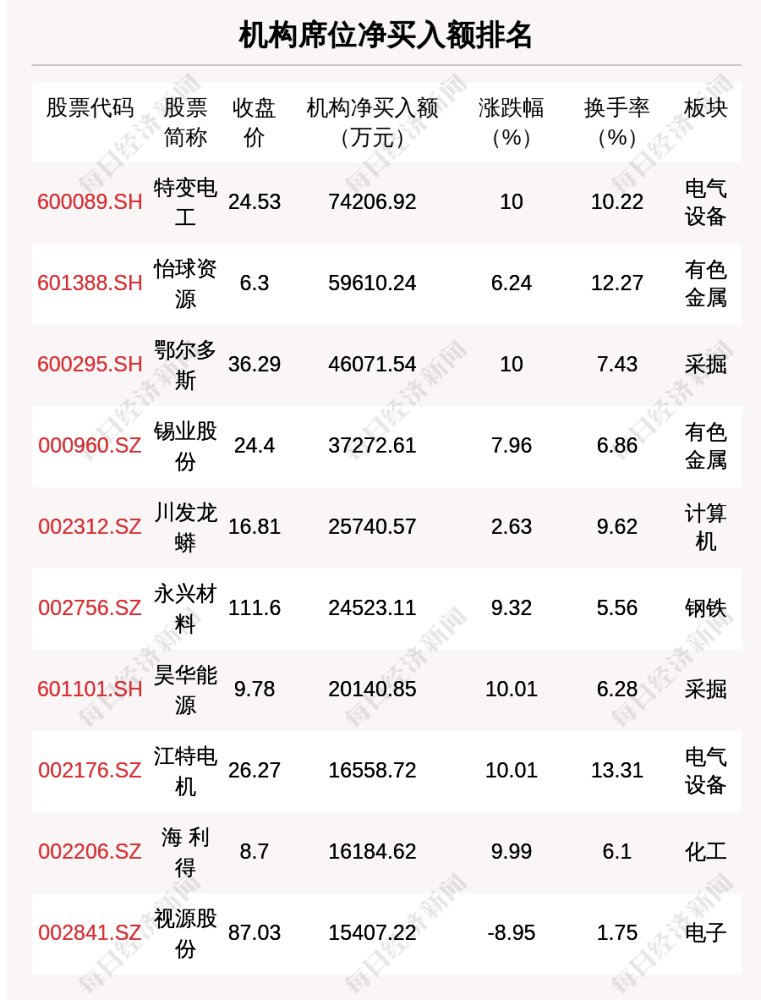 三肖必中特三肖三码官方下载,准则解答解释落实_操作版25.24.95