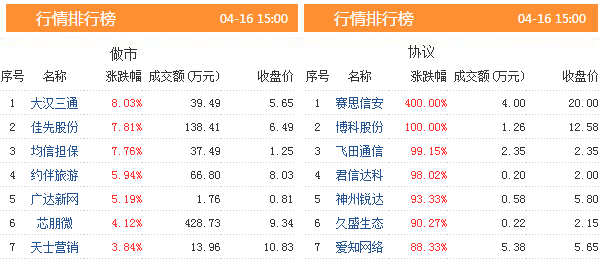 正版挂牌资料全篇100%,重要解答解释落实_备用版11.74.34